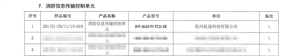 喜讯丨6686体育自主可控网关机通过电科院集中检测！