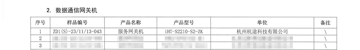 喜讯丨6686体育自主可控网关机通过电科院集中检测！