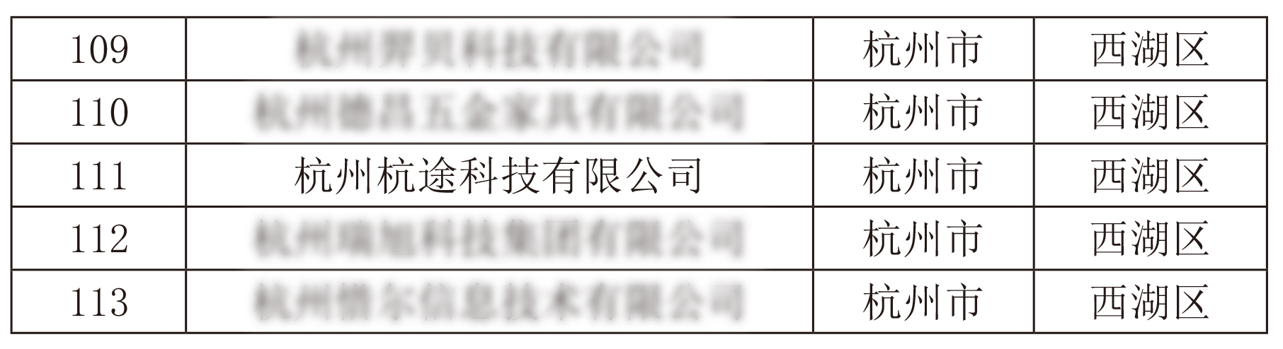 年末佳音丨6686体育科技入选浙江省专精特新中小企业名单