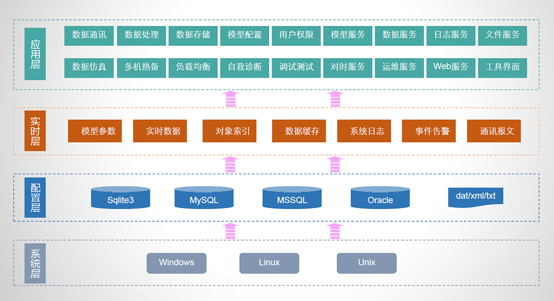 重磅！| GCP2通用通讯平台正式发布