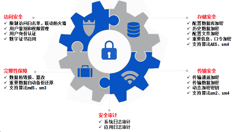 重磅！| GCP2通用通讯平台正式发布