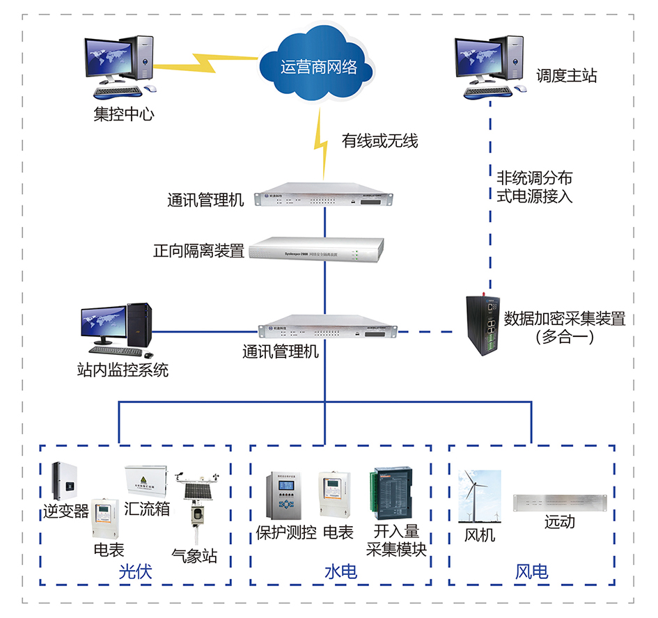 沐“光”而行 | 6686体育科技逢齐鲁之春赴能源盛会