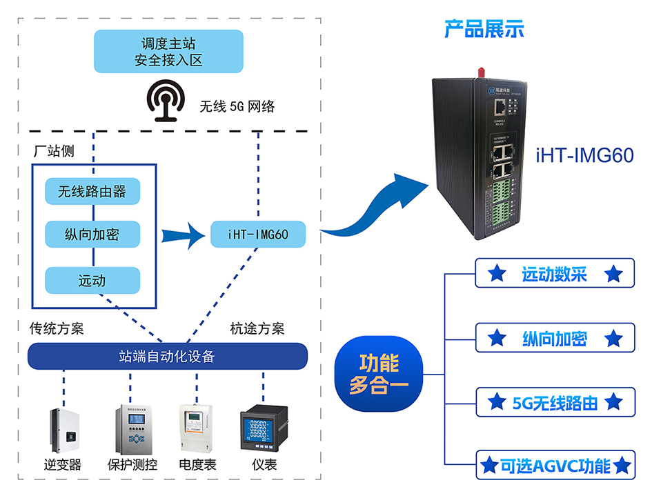 沐“光”而行 | 6686体育科技逢齐鲁之春赴能源盛会