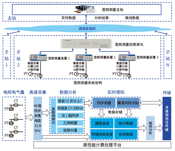 宽频1.jpg