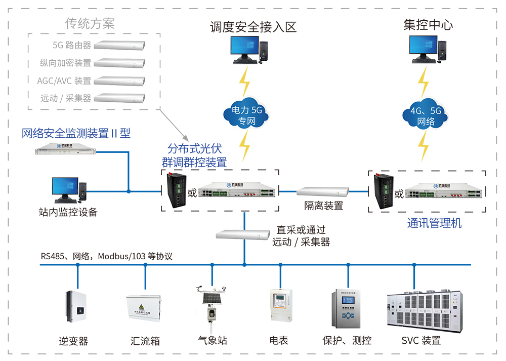 群控4.jpg