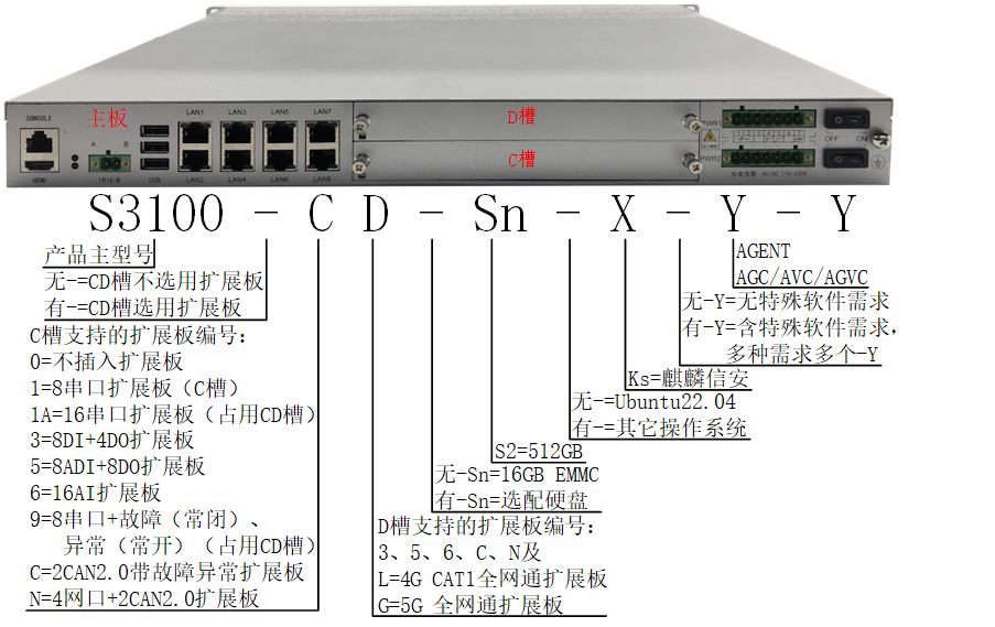 3100选型.png